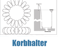Diese Abbildung leitet Sie zum Startkorb für Wasserball weiter